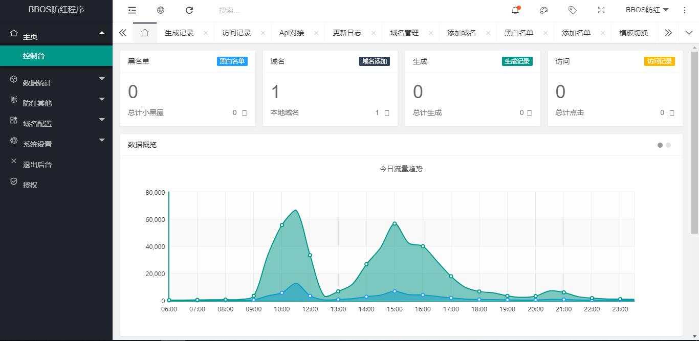 图片[4] - BBOS免费直链防红1.1，修复短连接生成 - 项目资源网 - 项目资源网