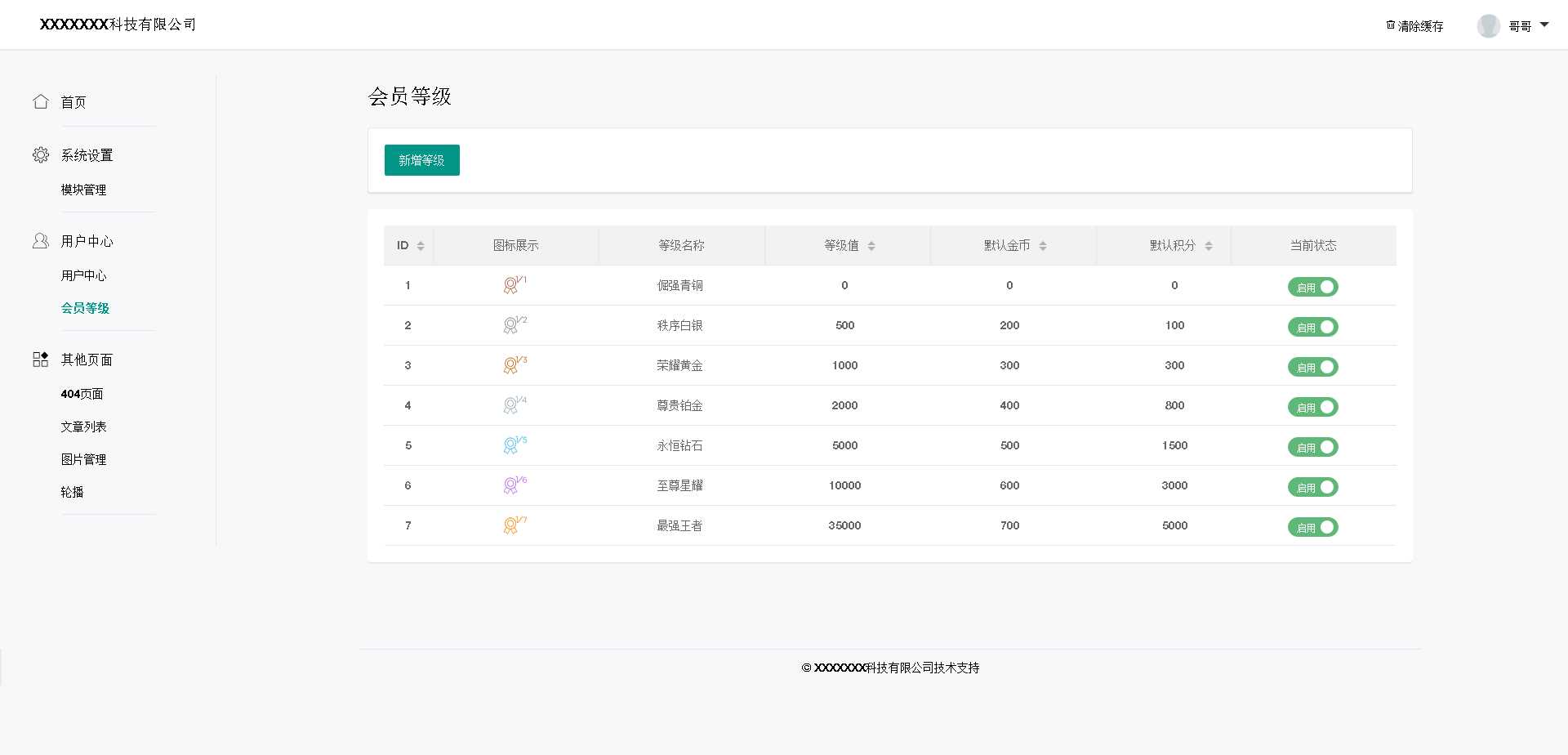 基于layui的后台管理模板 - 项目资源网 - 项目资源网