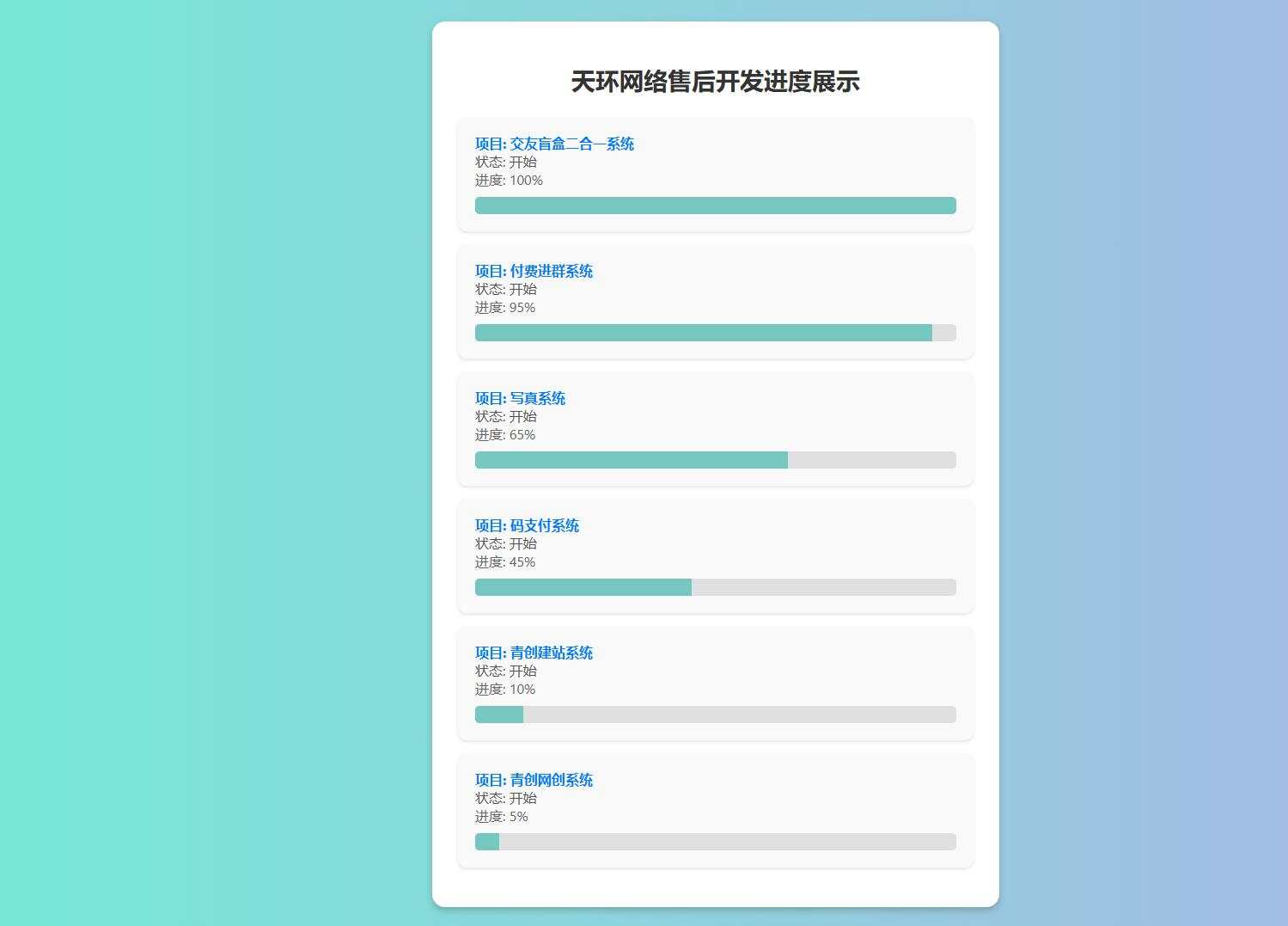 天环公益首发原创开发进度网站 带后台 - 项目资源网 - 项目资源网