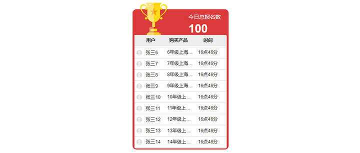 jQuery排名文字无缝循环向上滚动代码 - 项目资源网 - 项目资源网
