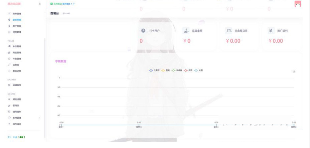 图片[2] - 最新二次元风格 异次元全开源发卡源码1.3.0去授权版 - 项目资源网 - 项目资源网