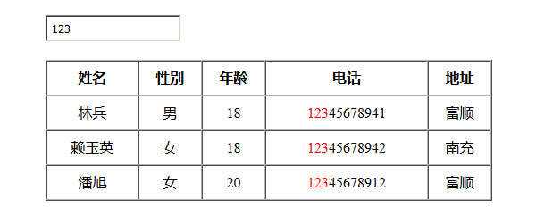 jQuery模糊搜索表格数据代码 - 项目资源网 - 项目资源网