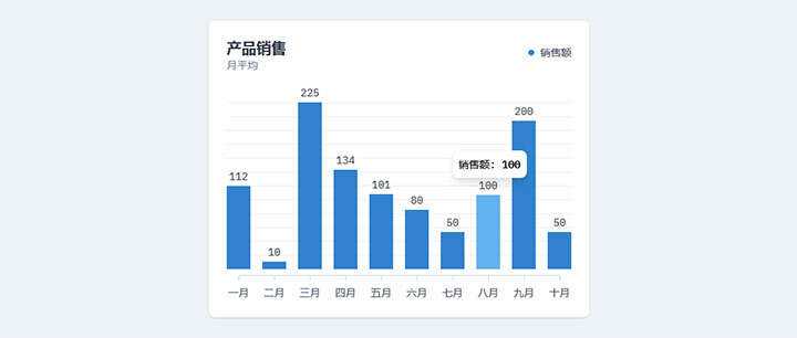 html5+js产品月平均销售额柱状图表代码 - 项目资源网 - 项目资源网