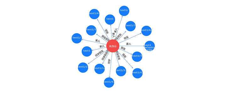jQuery+html5人物关系拓扑图代码 - 项目资源网 - 项目资源网