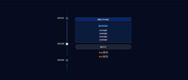 jQuery响应式垂直时间轴节点分支提示代码 - 项目资源网 - 项目资源网