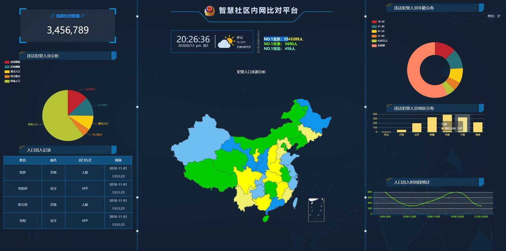 GAJ内网大数据图表界面源码 - 项目资源网 - 项目资源网