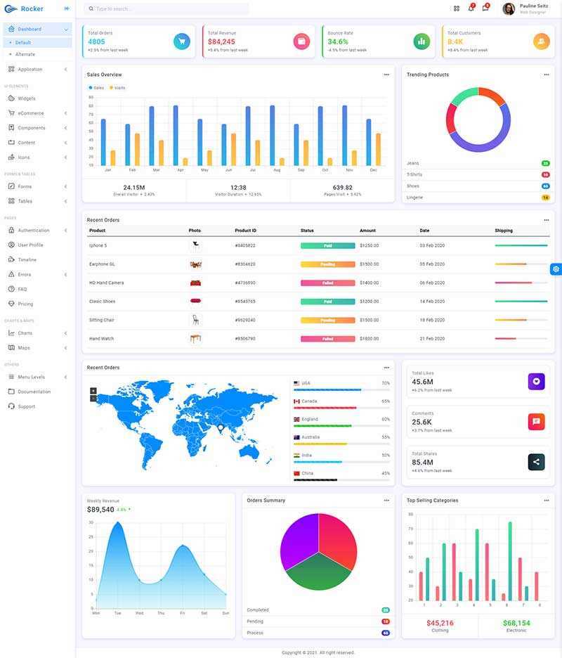 高端大气的html5响应式后台管理模板 - 项目资源网 - 项目资源网