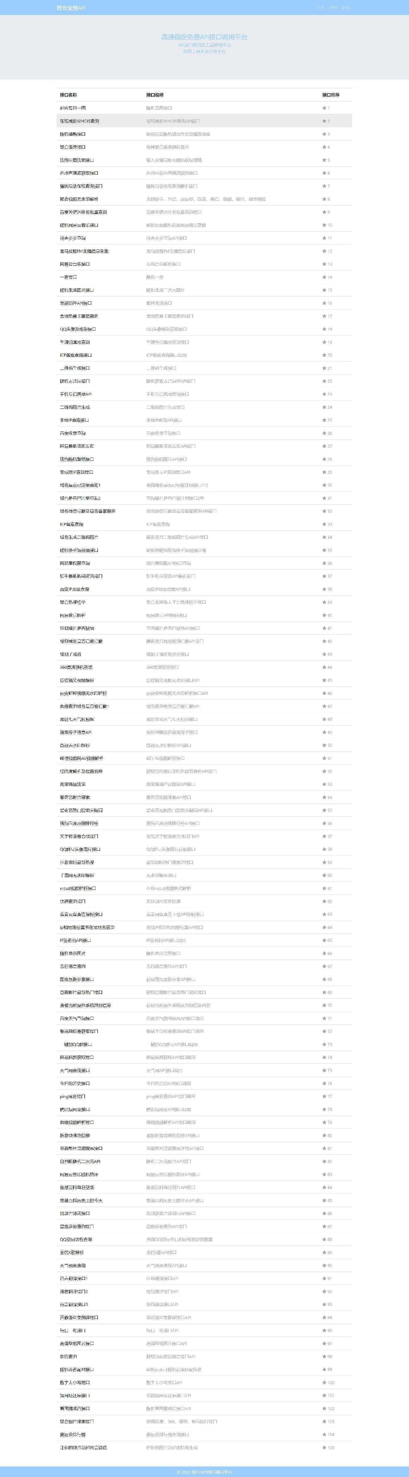 智云全能API接口PHP源码V1.4.5版本 - 项目资源网 - 项目资源网
