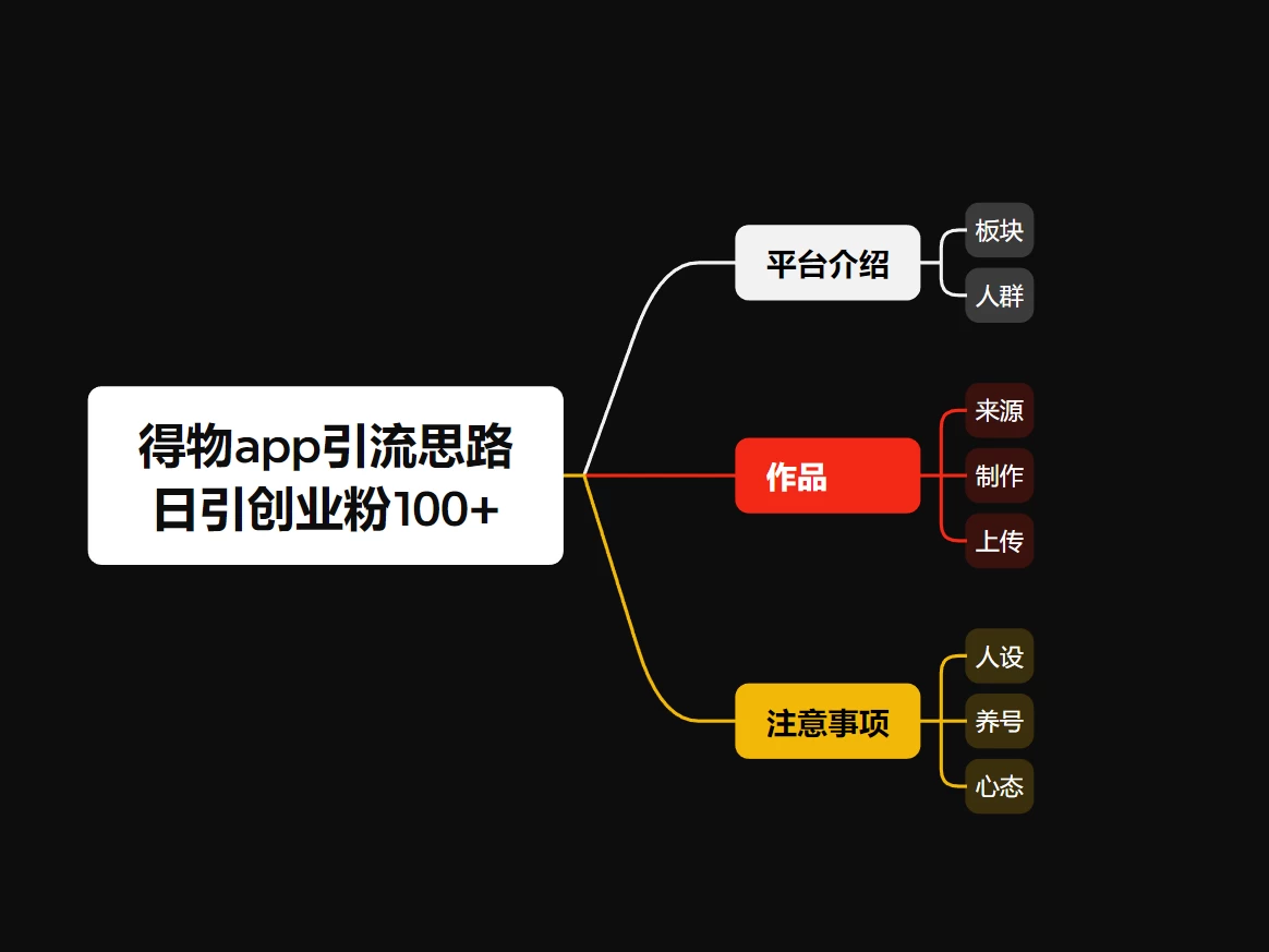 图片[2] - 冷门引流平台，纯搬运日引100+高质量年轻创业粉！ - 项目资源网 - 项目资源网