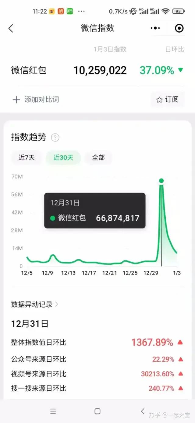 图片[5] - 过年风口项目红包封面，拼多多日销 300 单日利润四位数最新教程 - 项目资源网 - 项目资源网