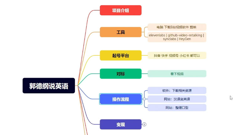 图片[2] - 郭德纲说英语相声，名人古人说外语项目，轻松日入300+ - 项目资源网 - 项目资源网