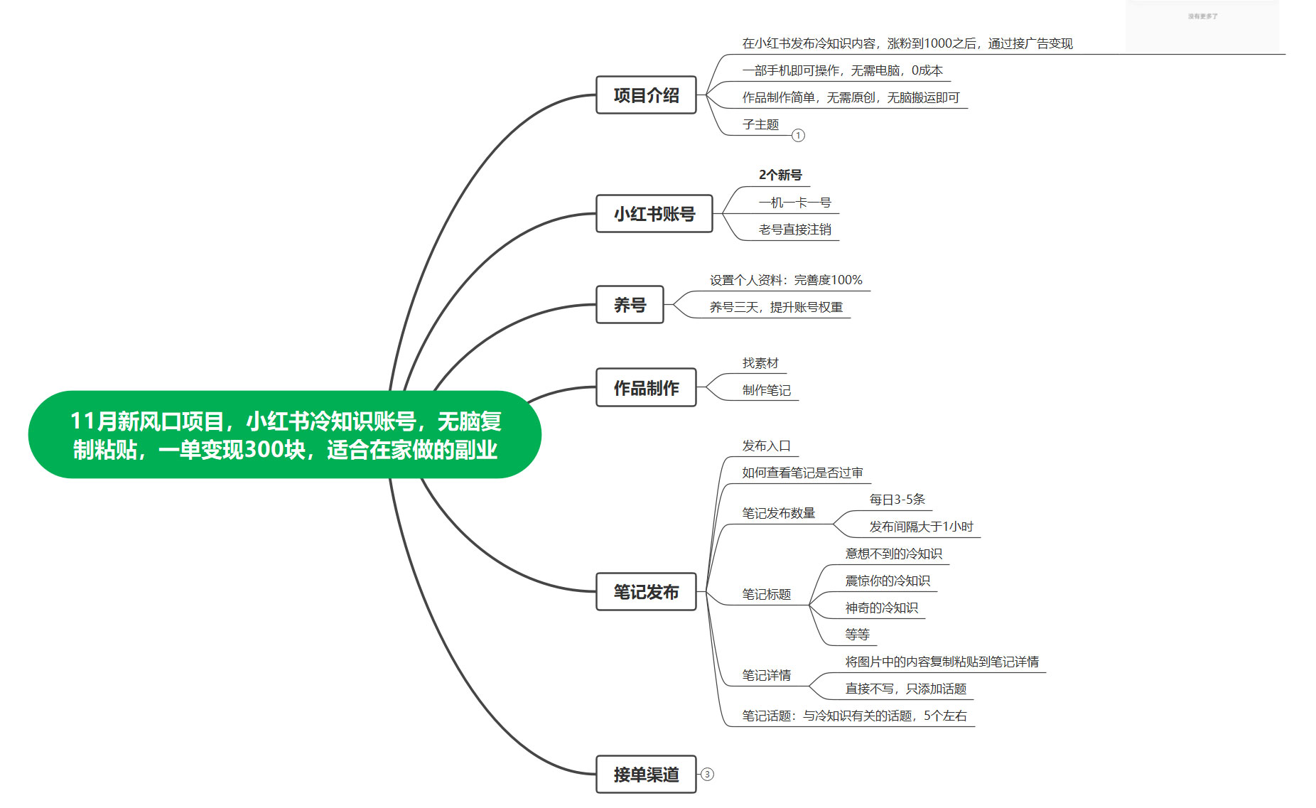 图片[2] - 11 月新风口项目，小红书冷知识账号，无脑复制粘贴，一单变现 300 块，适合在家做的副业 - 项目资源网 - 项目资源网