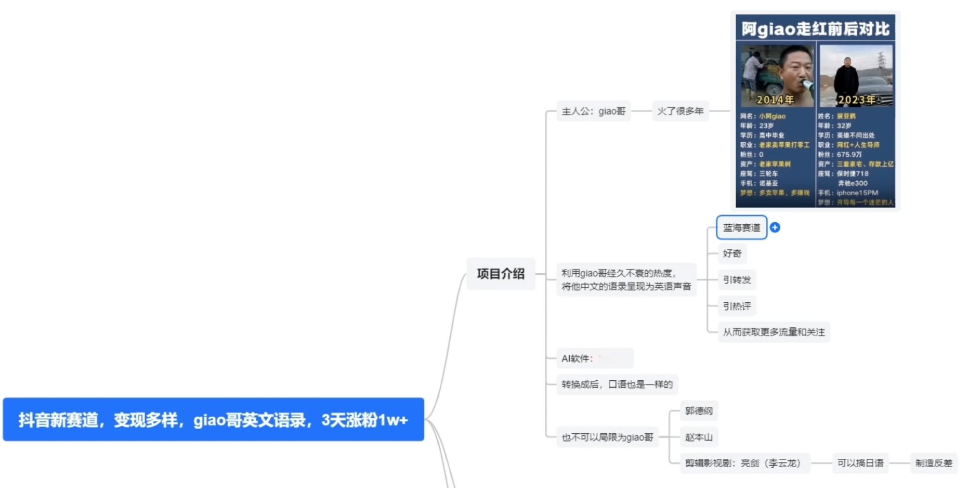 图片[2] - 抖音新赛道，giao哥英文语录，3 天涨粉 1W+，变现多样 - 项目资源网 - 项目资源网