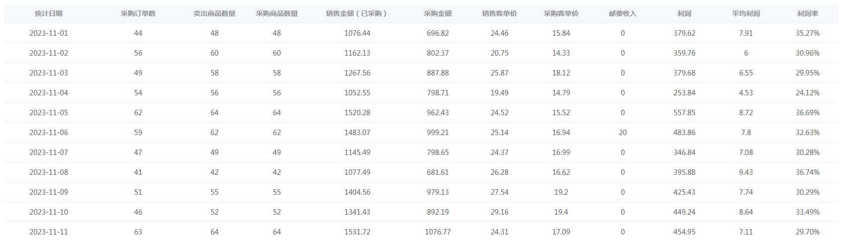图片[5] - 新人入局淘特无货源，四个店铺每天净利润两百块，分享详细实操玩法 - 项目资源网 - 项目资源网