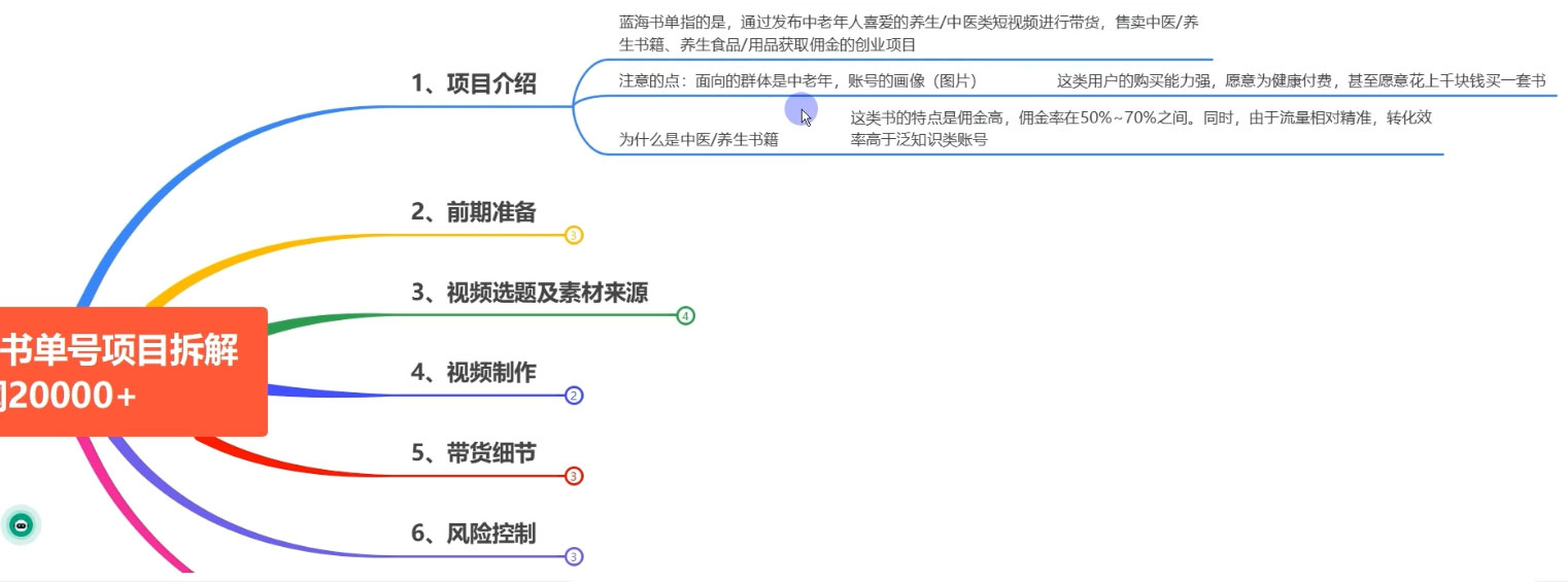 图片[2] - 0 基础 0 投入可做，最近爆火的书单号项目保姆级拆解，适合所有人 - 项目资源网 - 项目资源网