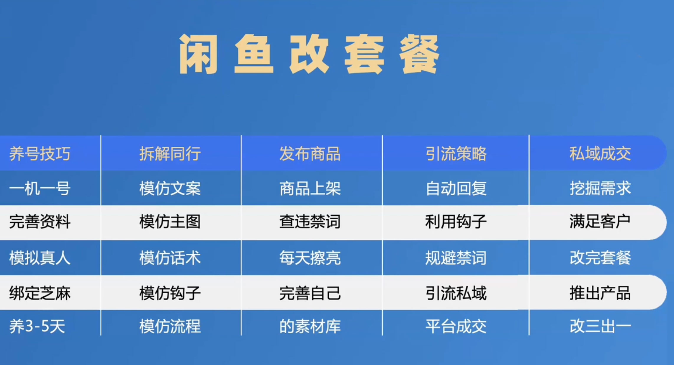 图片[3] - 1 单佣金 50~200 元，手机卡推广项目如何入门 - 项目资源网 - 项目资源网
