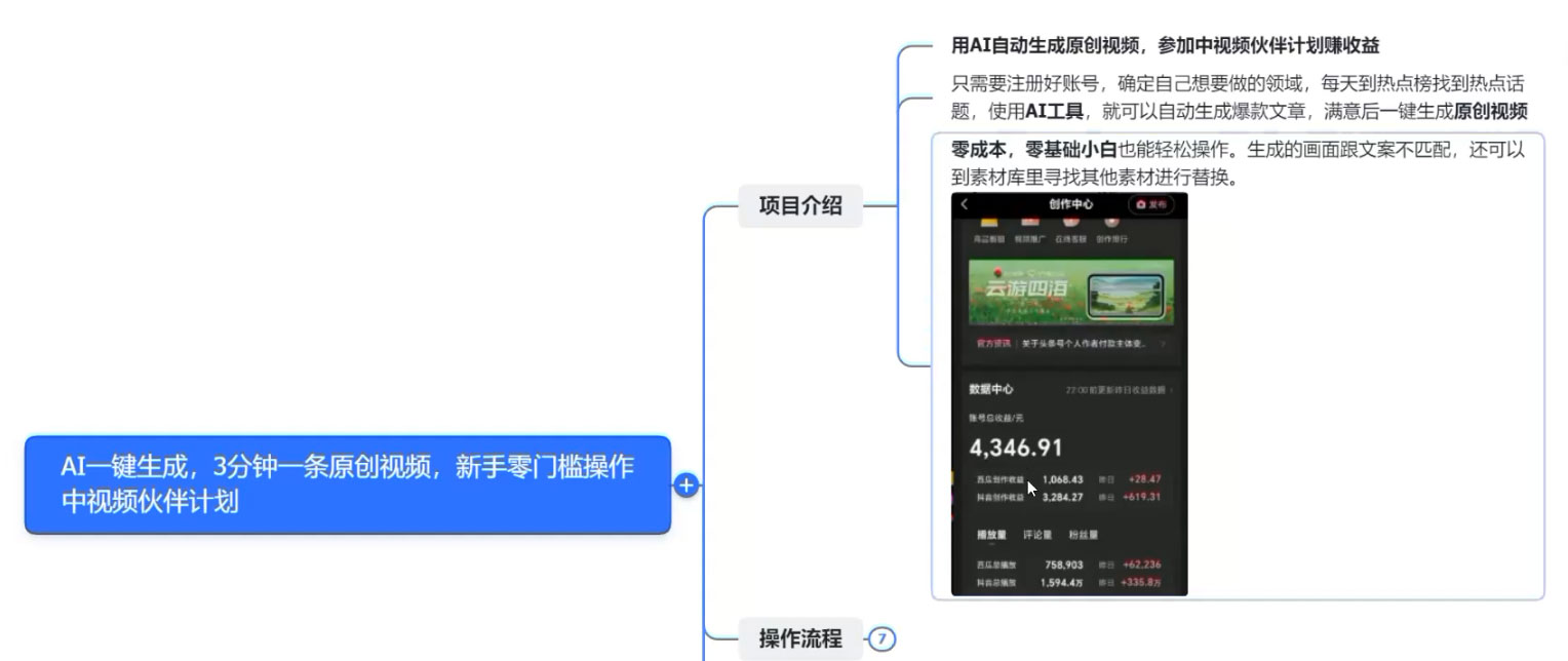 图片[2] - AI 一键生成，3 分钟一条原创视频，新手零门槛操作中视频伙伴计划 - 项目资源网 - 项目资源网