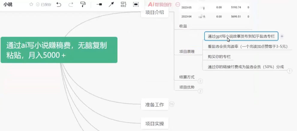 图片[2] - 通过 AI 写小说赚稿费，无脑复制粘贴，月入过千 - 项目资源网 - 项目资源网