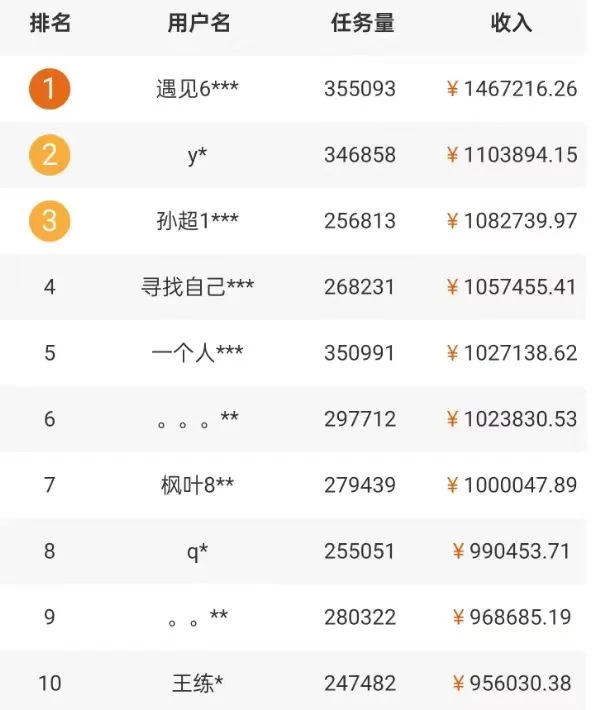 图片[2] - 5个拍照赚钱平台，一天小200+，正规无门槛，有手就能做【保姆级教程】 - 项目资源网 - 项目资源网
