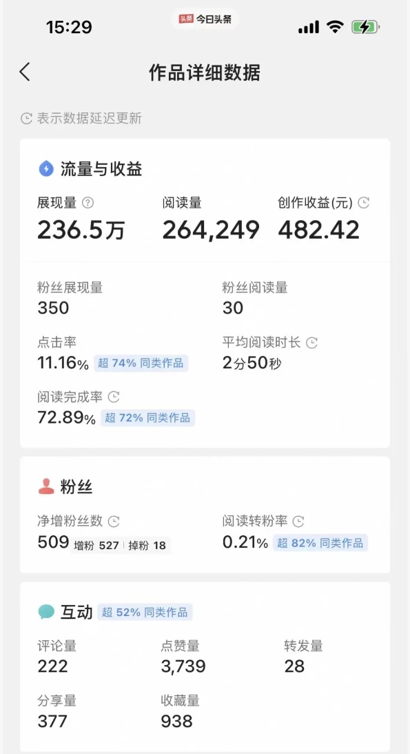 图片[3] - 每天复制、粘贴20分钟 头条轻松月入5000+ 有手就可轻松操作 - 项目资源网 - 项目资源网