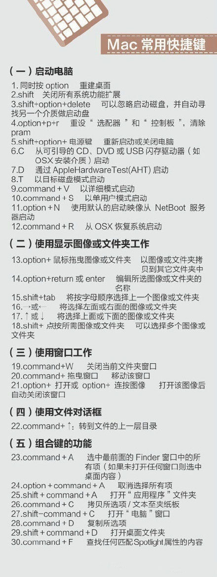 400个超实用的电脑快捷键 - 项目资源网 - 项目资源网